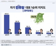 호남권 여조) 김민석 44.6% / 정청래 26.9% - 뽐뿌:자유게시판 호남권 여조) 김민석 44.6% / 정청래 26.9%