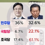 오늘 정청래1위 여론조사, 정당별로 뜯어보니 - 뽐뿌:자유게시판 오늘 정청래1위 여론조사, 정당별로 뜯어보니
