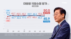 [시사스페셜] 이 대통령 지지율 최저치..증시 하락이 원인? - 뽐뿌:자유게시판 [시사스페셜] 이 대통령 지지율 최저치..증시 하락이 원인?