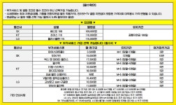 [현금완납] 부산직폰 사직 종합운동장역5번출구 시세표 !! - 뽐뿌:구입개통수령 [현금완납] 부산직폰 사직 종합운동장역5번출구 시세표 !!