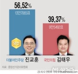 이재명 대통령의 사실상의 임기는 헌법이 아니라 6월 보선 결과에 달렸음 - 뽐뿌:자유게시판 이재명 대통령의 사실상의 임기는 헌법이 아니라 6월... 