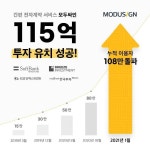 모두싸인, 소프트뱅크벤처스 등에 115억 규모 투자 유치 - 뽐뿌:IT소식 모두싸인, 소프트뱅크벤처스 등에 115억 규모 투자 유치
