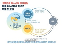 경기도교육청-5개 대학, 특수교육 학생 대상 봉사 협약 - 뽐뿌:사회/문화뉴스 경기도교육청-5개 대학, 특수교육 학생 대상 봉사 협약