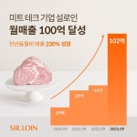 예비유니콘 설로인, 월매출 100억 돌파… ‘IPO 준비 돌입’ - 뽐뿌: 예비유니콘 설로인, 월매출 100억 돌파… ‘IPO 준비 돌입’