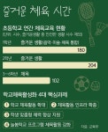 코로나 ‘집콕’에 체력 ‘뚝’… 신체활동 144시간으로 늘린다 [심층기획-초1·2 ‘체육’ 별도 교과로 분리 추진] - 뽐뿌:뉴스게시판 코로나... 