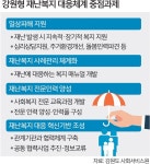 집 지어주고 상담해주고… 재난 극복 多 돕는 강원 - 뽐뿌:뉴스게시판 집 지어주고 상담해주고… 재난 극복 多 돕는 강원