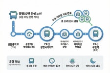 광명사거리서 구일역까지 한 번에… 마을버스 ‘광명02번’ 23일 개통 - 뽐뿌:사회/문화뉴스 광명사거리서 구일역까지 한 번에… 마을버스... 