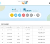 910회 로또 당첨 번호 1 11 17 27 35 39 보너스 31…1등 21게임 - 뽐뿌:정치/경제뉴스  910회 로또 당첨 번호 1 11 17 27 35 39 보너스... 