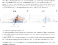 보청기의 채널수와 밴드수의 사용자 입장에서 차이점이 무엇일까요? - 뽐뿌:질문/요청 보청기의 채널수와 밴드수의 사용자 입장에서 차이점이... 