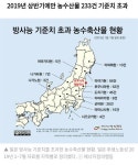 일본의 방사능 농산물 근황.jpg - 뽐뿌:자유게시판 일본의 방사능 농산물 근황.jpg