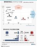변이상태 그래프로 봤을때 한번 더 변이발생시 - 뽐뿌:자유게시판 변이상태 그래프로 봤을때 한번 더 변이발생시
