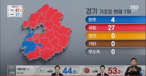 경기도 기초장 상황 - 뽐뿌:자유게시판 경기도 기초장 상황
