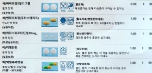 처음 시작해요 - 뽐뿌:탈모포럼 처음 시작해요