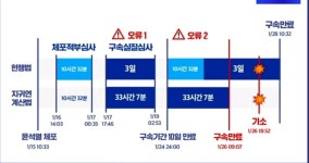 뉴공 보니 지귀연 판사는 개판사네 - 뽐뿌:자유게시판  뉴공 보니 지귀연 판사는 개판사네