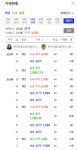 규제 이후 고덕그라시움 국평 하락 - 뽐뿌:부동산포럼 규제 이후 고덕그라시움 국평 하락