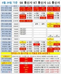 대구 용산동 더벤티옆 8/29 특가~! / 최소부가로만 조건그대로 진행 / 카드,반납,인터넷 조건X / 방문전 채팅상담후 내방하기에 말달라지거나... 