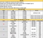 구서직폰 주말대란 스타트 합니다 이정도면 기부수준이네요 너무 싸요 - 뽐뿌:구입개통수령 구서직폰 주말대란 스타트 합니다 이정도면... 