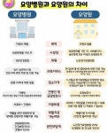 요양병원 요양원차이 - 뽐뿌:자유게시판 요양병원 요양원차이