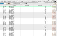 속썩이던 두빌이.. 이제 갈려나!! - 뽐뿌:증권포럼 속썩이던 두빌이.. 이제 갈려나!!