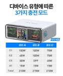 보기 좋은 충전기가 성능도 좋더라. PD PPS 210W 멀티 충전기 by 주식회사 바이퍼럭스