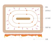 단 3분 완성 삼파육 갈매기살 by 주식회사 세라미트 | wadiz [와디즈최초] 기름튐NO! 뒷처리NO! 단 3분 완성 삼파육 갈매기살 by 주식회사... 