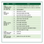 일잘러의 진짜 실무엑셀, 테니엑셀 VOD 클래스 by 준스컨텐츠컴퍼니