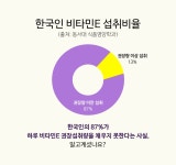 [W0W!한 밀크씨슬유 등장!] 몸에 좋은 밀크씨슬이 고급 식용유로 등장 by 농업회사법인 주식회사 이엘엔아이