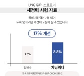 [출시 후 최대혜택] 무전원 연수기, 유엔지 워터소프트너(헤어/스킨케어)