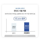 [출시 후 최대혜택] 무전원 연수기, 유엔지 워터소프트너(헤어/스킨케어)