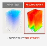 주식회사 니들워커 | Y자모공 꽉 쪼여요 360º회전니들 MTS크림 by 주식회사 어댑트 | wadiz 모공에 쏘는 40만니들샷! Y자모공 꽉 쪼여요 360º회전니들 MTS크림...
