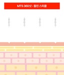 주식회사 니들워커 | 모공에 쏘는 40만니들샷! Y자모공 꽉 쪼여요 360º회전니들 MTS크림 by 주식회사 어댑트