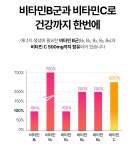 연세대학교 보건학 박사가 만든 익스트림 에너지5플러스 / 아르기닌 부스터 by 주식회사 스윗티 | wadiz 연세대학교 보건학 박사가 만든... 