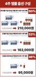 차원이 다른 흡수율, 차세대 콜라겐 페넬라겐 4주 주름개선 앰플! by 주식회사 스타스테크 | wadiz 차원이 다른 흡수율, 차세대 콜라겐... 