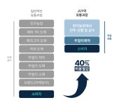 [마지막가격]태평양 명품 남양진주,고귀한 광택 남양흑진주 와디즈 최초공개 by JLY
