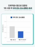 [두피 온도 이슈] 알래스카의 청량함을 가득 담은 빙하수 쿨링 토닉 by 주식회사 에이에프에스