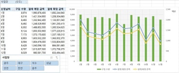실무 엑셀 스킬업! 칼퇴를 부르는 엑셀팁 50선  실무 엑셀 스킬업! 칼퇴를 부르는 엑셀팁 50선
