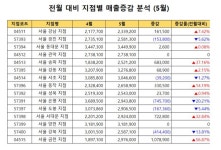 실무 엑셀 스킬업! 칼퇴를 부르는 엑셀팁 50선  실무 엑셀 스킬업! 칼퇴를 부르는 엑셀팁 50선