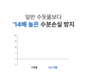 블랙헤드,피지,노폐물 나노버블로 한방에! 필립스 나노버블 클리너 by 주식회사 이도컴퍼니티앤디