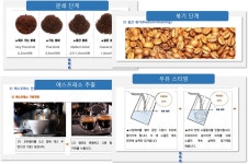 커피 사용설명서? 커피 운영 A부터 Z까지! 카페창업을 준비하는교본서