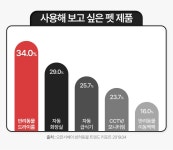 더 스마트해진 2024 New펫밀리아 펫드라이어 by (주)제이온 글로벌... 더 스마트해진 2024 New펫밀리아 펫드라이어 by (주)제이온 글로벌... 