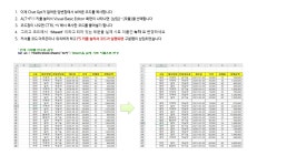 [2+1 구성] 바로 써먹는 실무 엑셀 전자책 3종