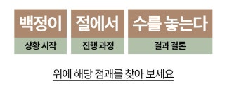 당신의 운명이 궁금하신가요? 자미두수로 알아보는 내 운명 보고서