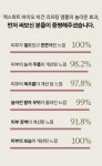 기능성 효과 없었다면 한 번만 더 속아주세요, 장벽앰플과 기능성을 하나로 by 주식회사 프레비츠 | wadiz 기능성 효과 없었다면 한 번만 더... 