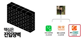 [3억 인증]스마트스토어,구매대행? 클릭 한번이면 됩니다+Chat GPT