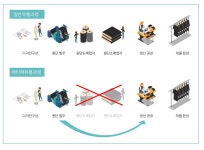 [노마진] 40년 노하우가 담긴, 고퀄리티 롱 무스탕 겨울 커플룩 [노마진] 40년 노하우가 담긴, 고퀄리티 롱 무스탕 겨울 커플룩 