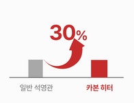 [60주년 한일] 360도 입체 개별난방｜불멍감성까지 그대로  by (주) 현두상사