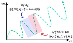 [누적 3억 레전드 펀딩] 직장인 머니빌딩 테크트리, 일급비밀 대공개