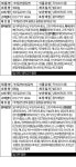가야밀면 by 가야밀면 | wadiz [20년전통] 면부터 육수까지 직접 뽑아 바로 보내는! 가야밀면 by 가야밀면 | 와디즈