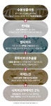 [10초 탄력복구] 뉴욕스파 바다레티놀, 돈보다 귀한 시간을 아껴드려요 by (주)블리스코브 | wadiz [10초 탄력복구] 뉴욕스파 바다레티놀... 