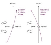 [발명특허] 얼전트 골프(ARGENT GOLF) 커스텀 퍼터! 셀프피팅!